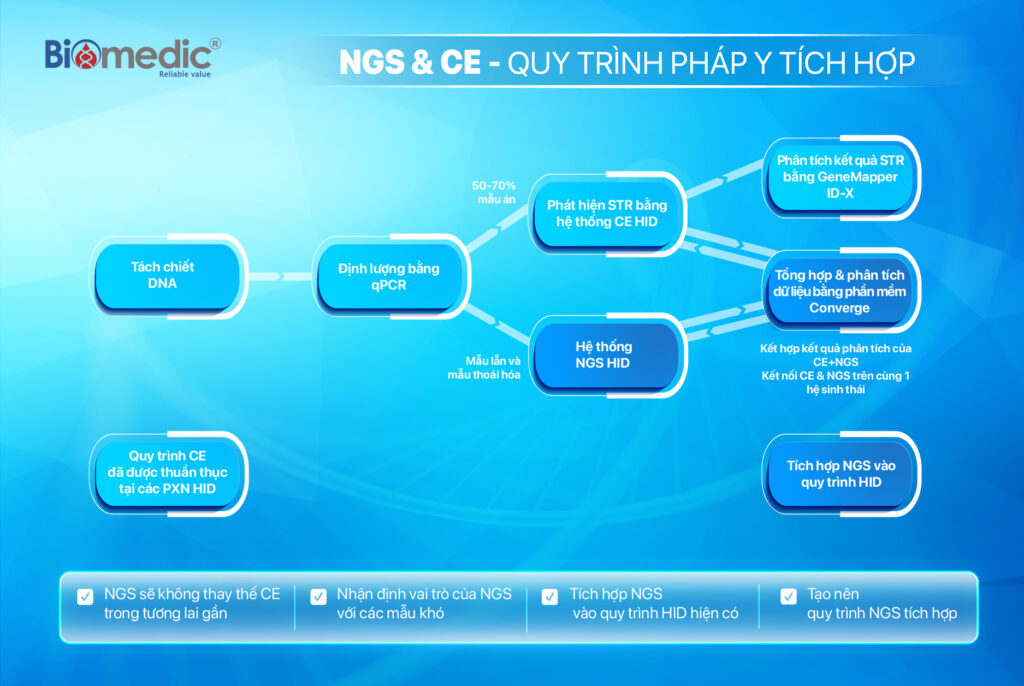 giam-dinh-dna-phap-y-7